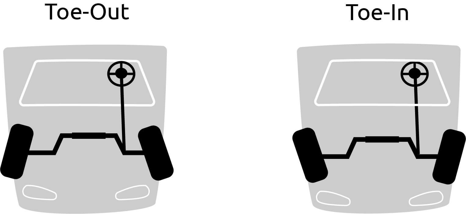 toe -in and toe-out